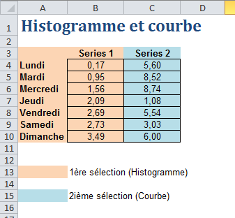 Histogramme et courbe Excel