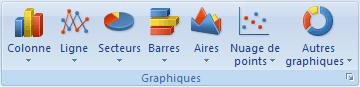 Type de graphique Excel