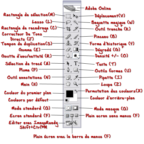 Palette outils Photoshop